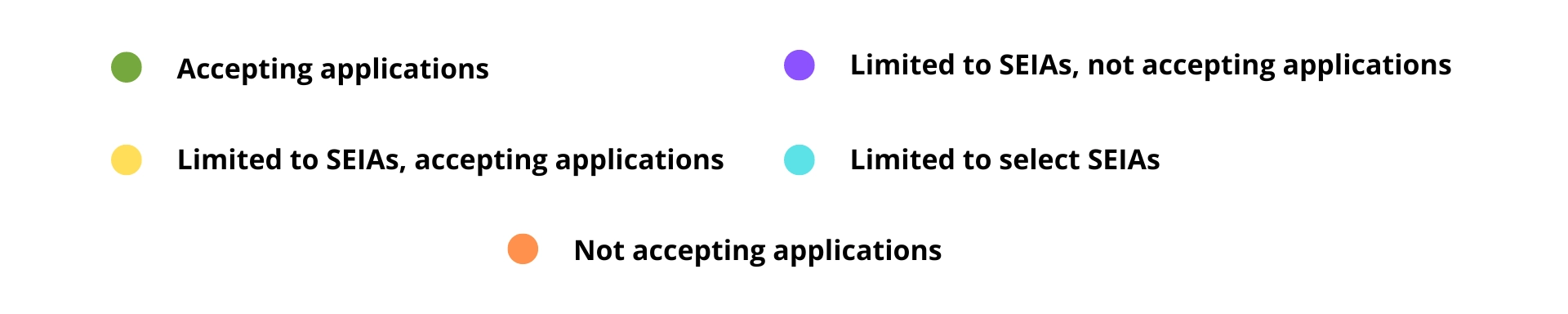 Distribution, Non-volatile Manufacturing, Testing Lab accepting applications. Cultivation, Volatile Manufacturing not accepting applications. Delivery Limited to SEIAs, accepting applications. Retail limited to select SEIAs.