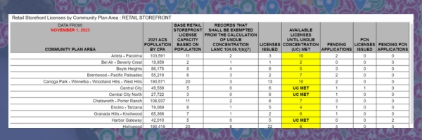 CPA Chart