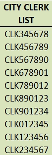 Example of List for FTI Team A