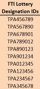 Example of List for Team B