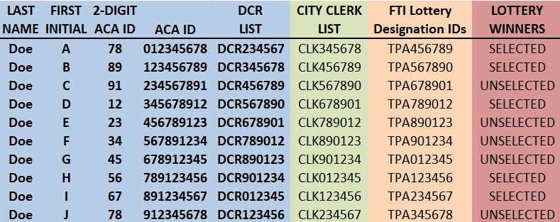 Example of Compiled Keys