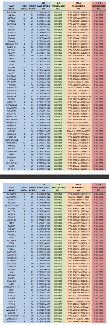P3RR2 Lottery Selection Preview Full