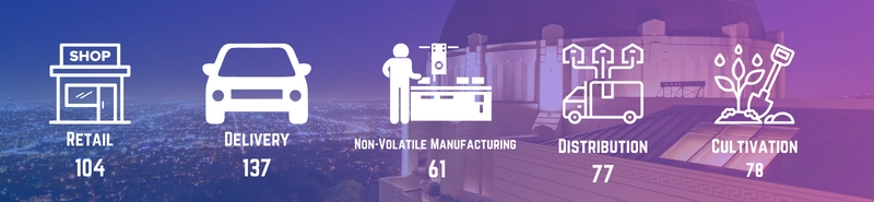 SEP Snapshot - Retail 104, Delibery 137, Manufacturing 61, Distribution 77, Cultivation 78